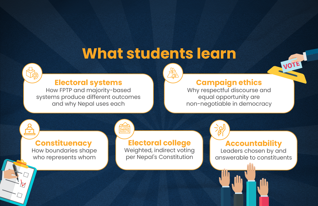 Smart School Smart Learning