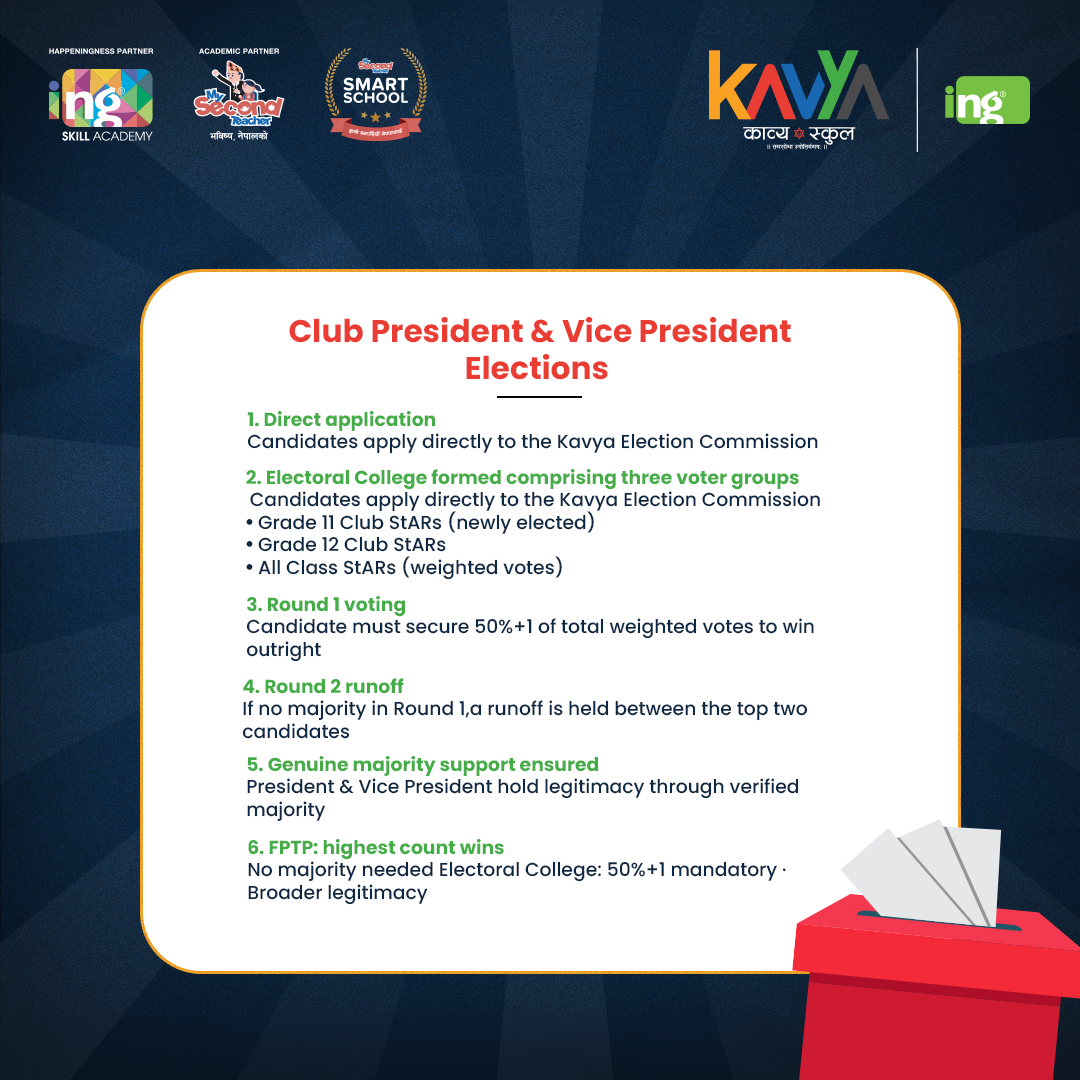 Kavya School organises its student life around 8 clubs, each representing a distinct area of student interest and activity.